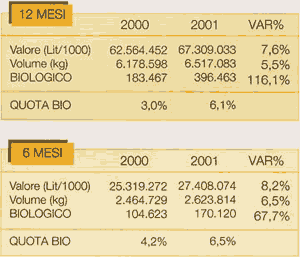 miele biologico 6 e 12 mesi