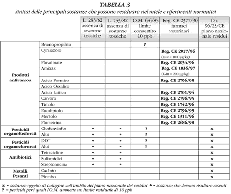 tabella3