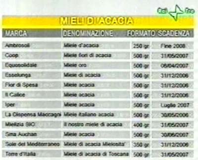 tabella di mieli