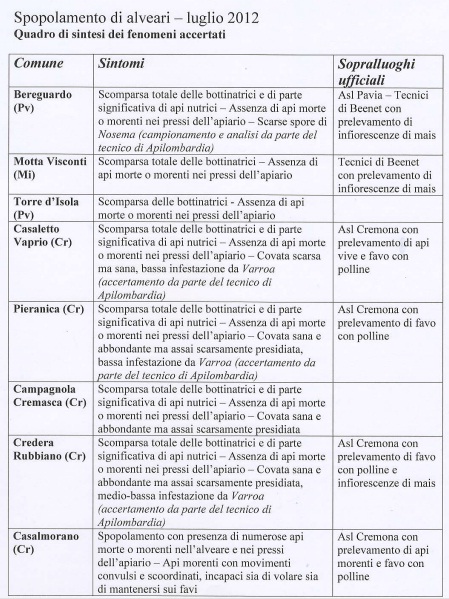 spopolamenti_alveari_lombardia