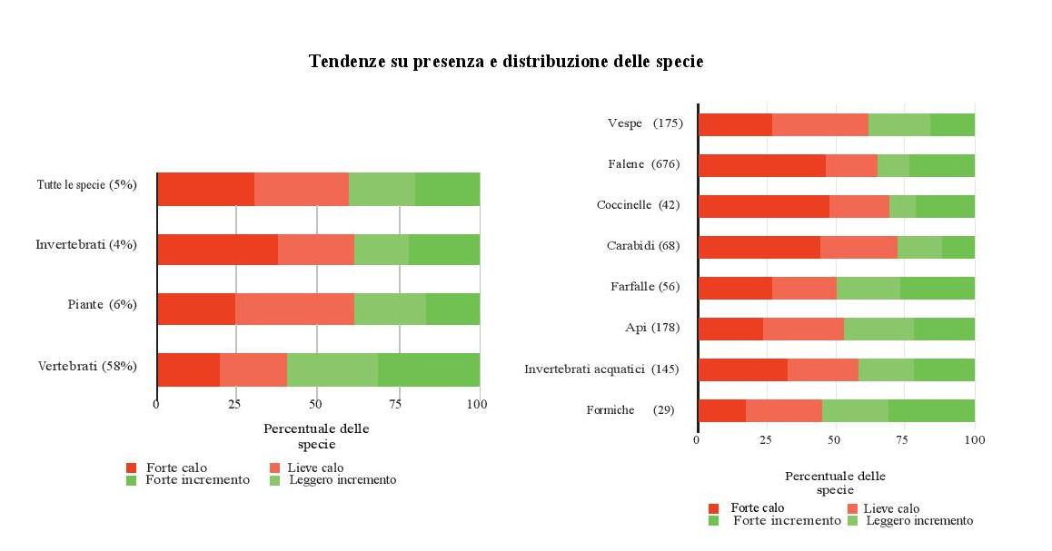 20130609 state nature grafico
