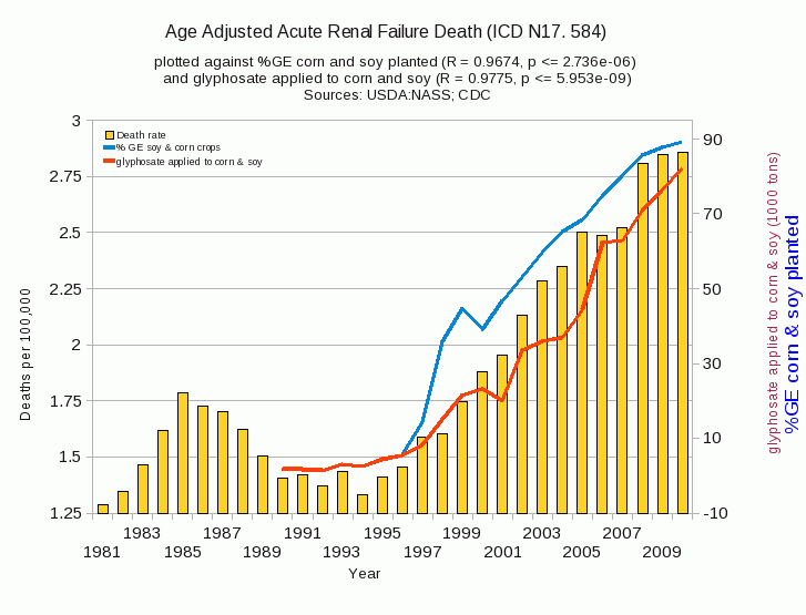 20140328 grafico roundup