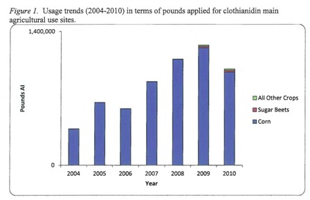 beespesticides_sos_final_may2012_page28_image1